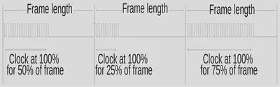 ARM implementation of continuous DVS, Author [Figure 1]