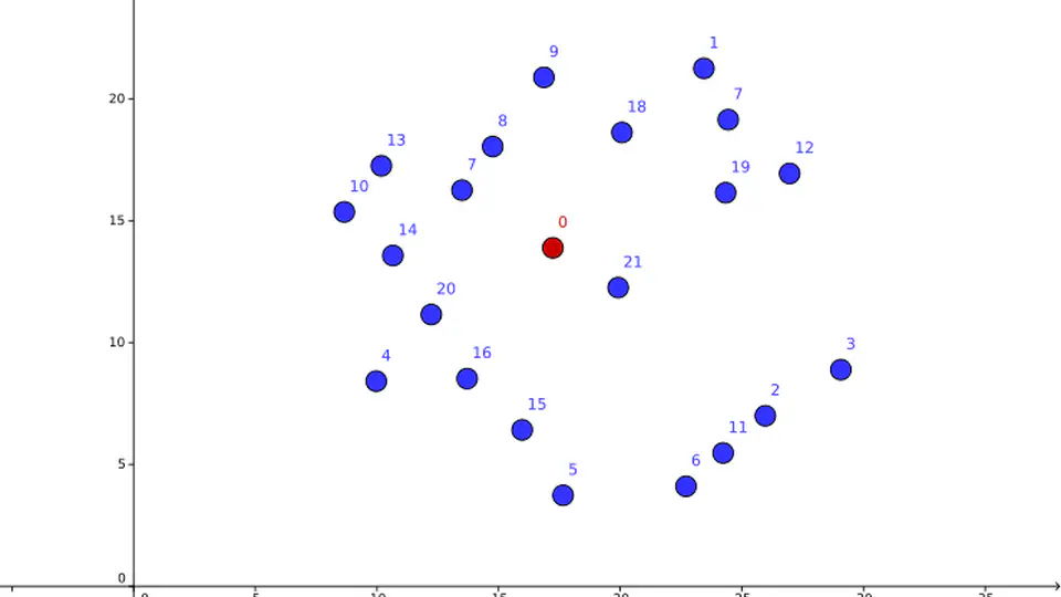 Problem of Choosing Collaborators in a Network Sensors