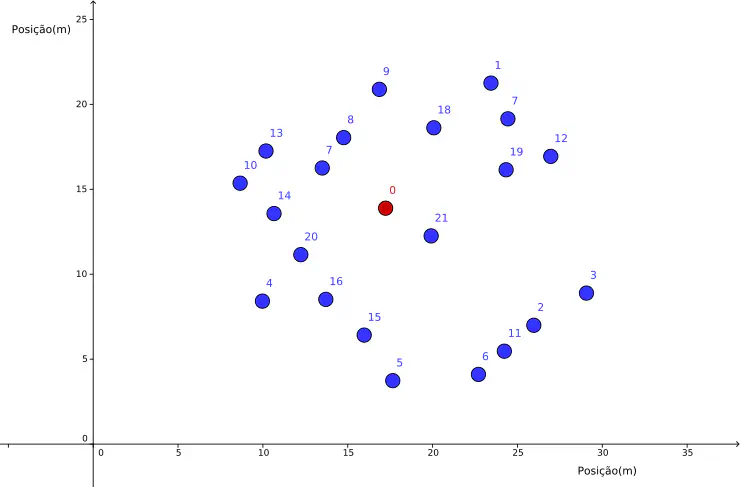 Problem of Choosing Collaborators in a Network Sensors