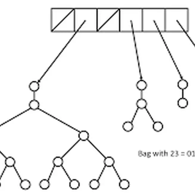 Data Structure I